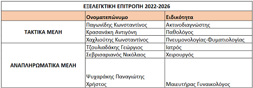 exelegktiki_epitropi