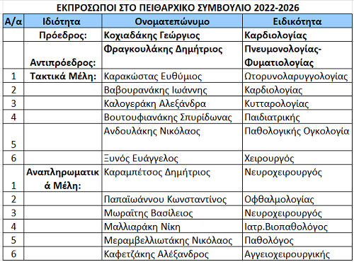 peitharxiko_symvoulio